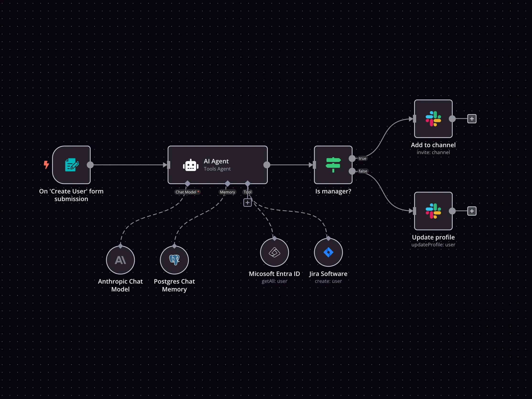 AI Workflow Visualization